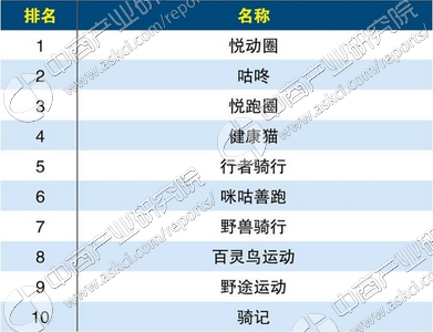 雷竞技RAYBET2017年体育服务平台综合实力排行榜(图1)
