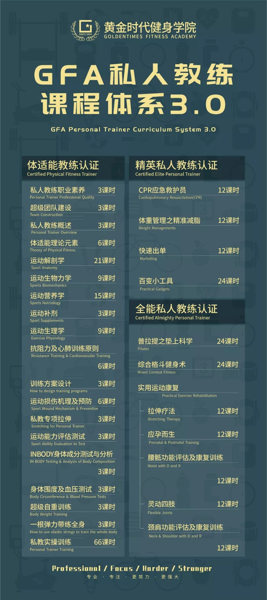 雷竞技RAYBETGFA黄金时代健身学院一站式健身培训服务平台。(图2)