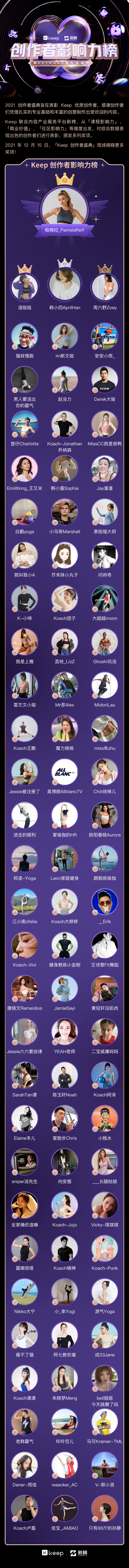 雷竞技RAYBETKeep发布2021创作者影响力榜单 帕梅拉、周六野、韩小四上榜(图1)