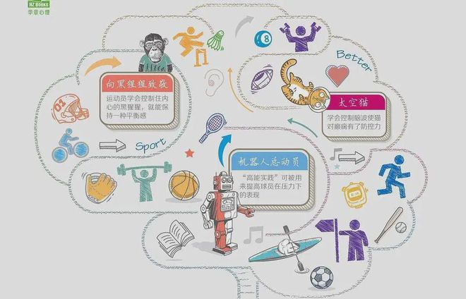 雷竞技RAYBET什么运动方式最健康、性价比最高来看看最权威的回答！(图7)