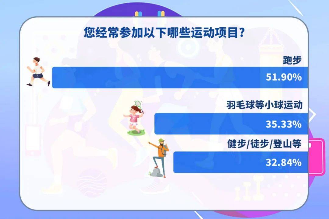 雷竞技RAYBET揭秘中国人最喜欢的体育运动有你喜欢的体育项目吗(图2)
