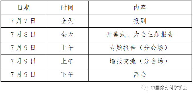 雷竞技RAYBET2023年第八届广州运动与健康国际学术研讨会论文录用结果及参会事宜的通知(图1)