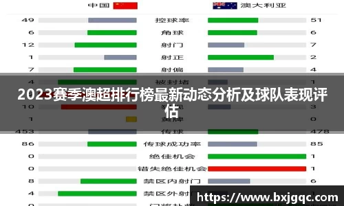 2023赛季澳超排行榜最新动态分析及球队表现评估