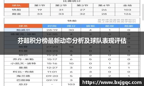 芬超积分榜最新动态分析及球队表现评估